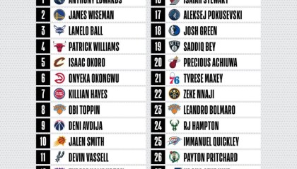 湖人豪赌未来！里夫斯换伊森+首轮签引爆交易市场